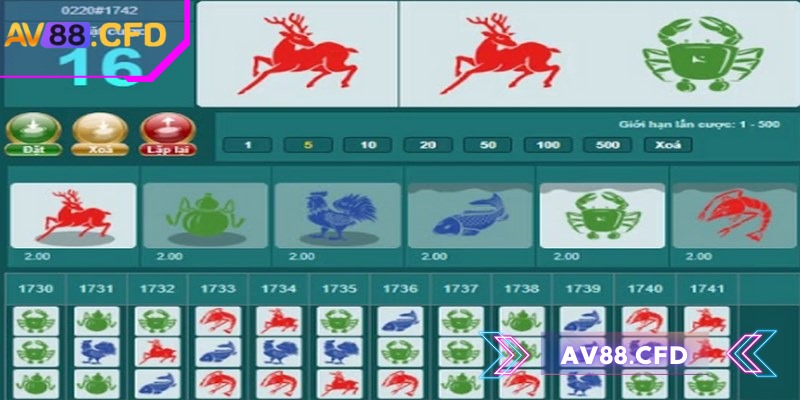 Bầu cua AV88 - Gợi ý chơi casino trực tuyến dễ thắng 2 Phải cân nhắc kỹ tiềm năng, rủi ro trước khi chọn cửa